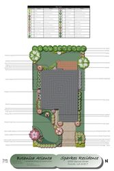 Residential Landscape Design - Atlanta, Georgia